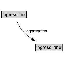 ingress link Diagram